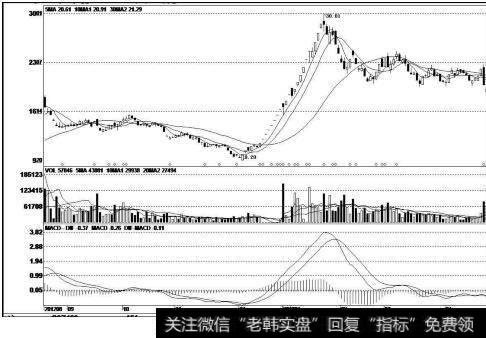 和盛资源（600392）k线走势图