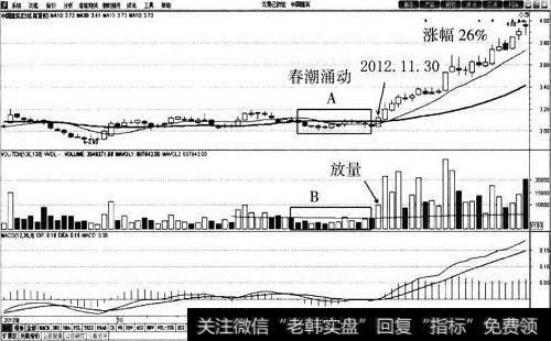 <a href='/maguangyuan/267839.html'>中国建筑</a>（601668）30<a href='/cgjq/288763.html'>日均线</a>