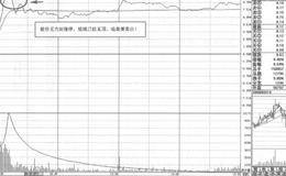 高位十字线操盘要略