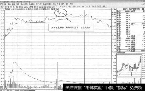 场内资金纷纷在当前点位看空