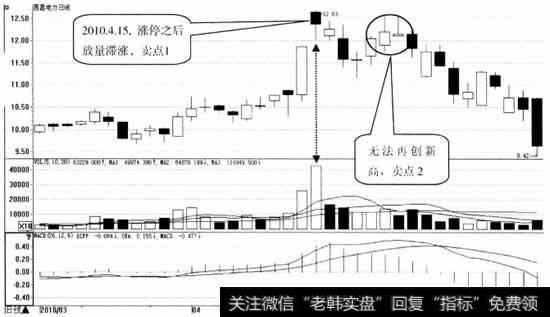 西昌电力日K线