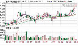 重庆农商行A股上市获受理 IPO排队银行已达17家