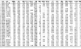 如何学会快速看盘（三）盘中快速看盘