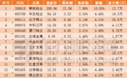 有色金属板块表现活跃 机构：2018年有色牛市正式开启