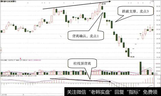 江南高纤日K线