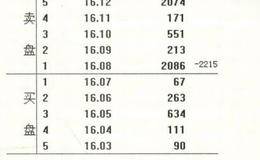 股票买卖基本规则：交易时间、竞价成交、交易单位