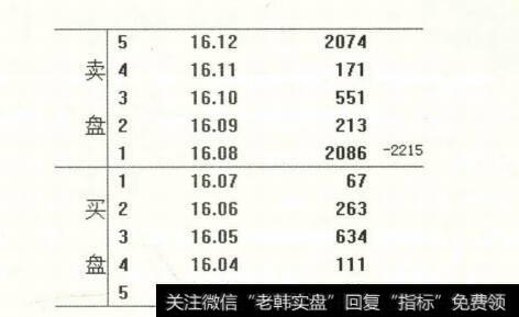 竞价成交示意图