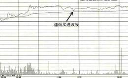 报价单位、涨跌幅限制及委托买卖单