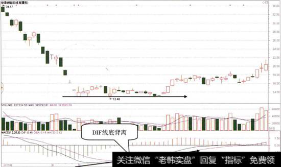 华泽钴镍日K线