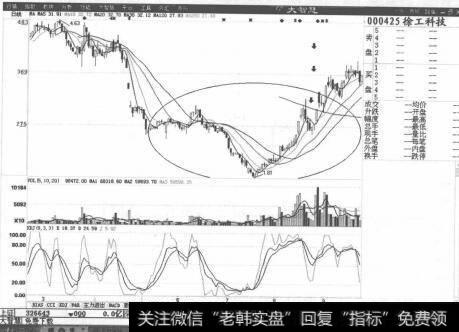 图2-3大部分个股都会受大盘走势的影响