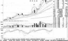 两阳夹阴形态过程以及案例分析