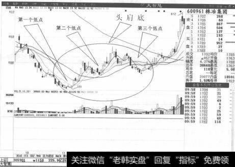 图2-7在形成震荡型阳线当天收盘前几分钟买进