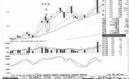 “送红包”形态形成过程及案例分析