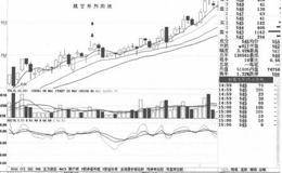 跳空并排阳线形态过程及案例分析