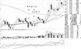 两条插入线形态形成过程及案例分析