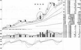 “芝麻开花节节高”形态操作技巧及注意事项