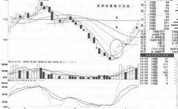 “乘胜追击”形态形成过程及案例分析