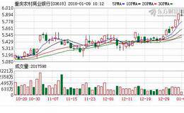 重庆农商行拟发行13.57亿A股 或成首家A+H上市农商行