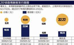 2018年IPO全景趋势前瞻：粤苏浙吹响新经济崛起号角