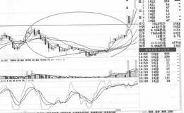 上涨十字星操作技巧及注意事项