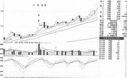 小压迫线形态形成过程及案例分析