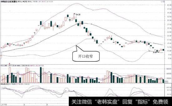 华斯股份(002494)的日K线图