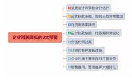 读懂上市公司:企业有利润危机，这4大信号已预警！