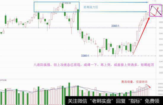 变盘时刻已到，短回调or继续逼空？