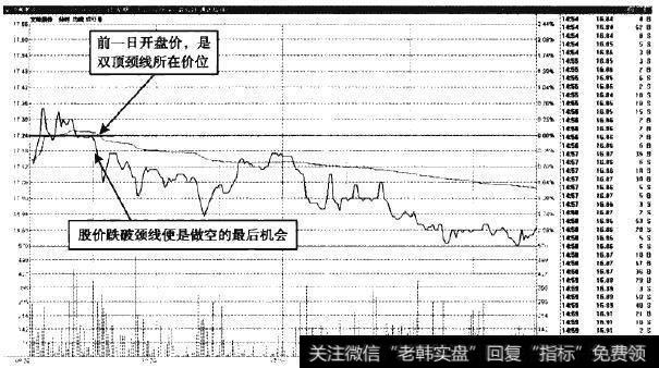 文峰股份—盘中反弹是不错的做空机会