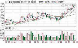 六家券商新年荐股 同时“押宝”三一重工