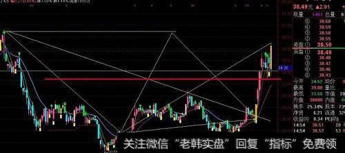 股票弱柳扶风买入法