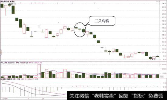 蒙发利日K线