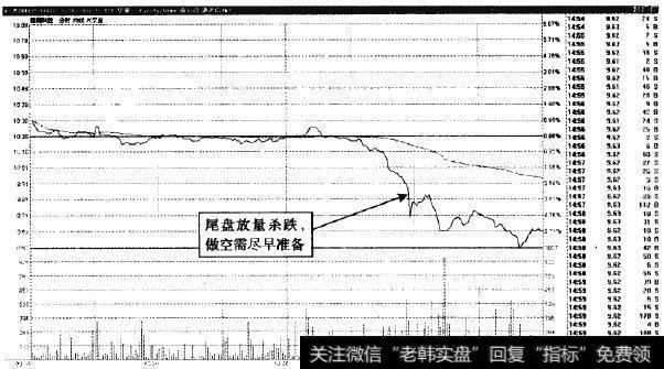 博闻科技—弱势中加速杀跌，买点需尽快选择