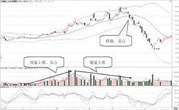 股价沿BOLL上半通道上涨的成交量