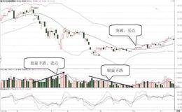 股价沿BOLL下半通道下跌的成交量