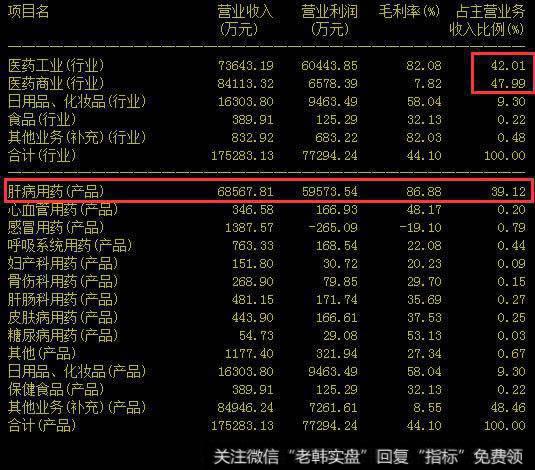 片仔癀财务报表