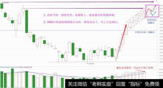 该跌不跌拒回撤，可以出手加仓吗