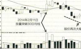 牛市末期的买卖点操作策略之熊市买卖点