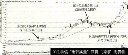 2015年1月至5月科新机电K线图