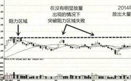 筑底行情买卖点、筑底行情中的买卖信号