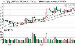 学大教育回归A股水土不服 *ST紫学两次甩卖均遇阻