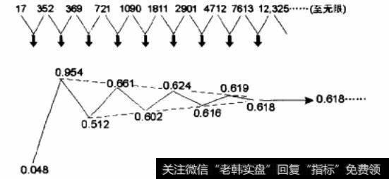 产生第八项开始接近∮