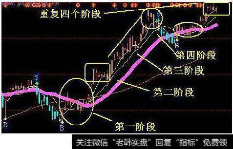 主升浪的调整时间和幅度