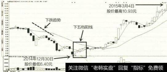 2014年12月至2015年3月梢伦电子示意图