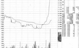 从跌停拉到涨停走势形成过程及案例分析