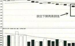 大阴盖阳、跳空下降两条阴线的股价走势