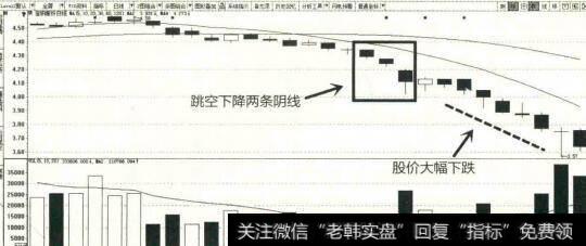 2013年5月至6月宝钢股份K线图