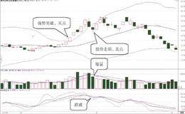 短线风险警示信号是什么？