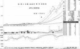 整理之后的底部放量走势操作技巧及注意事项