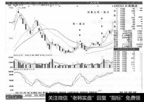 图4-9江西铜业分时走势图